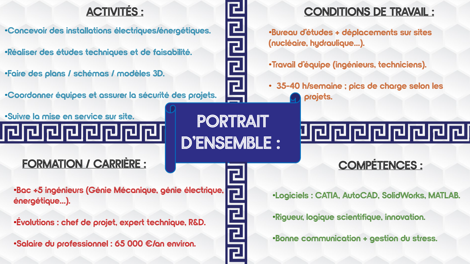 SAé n°4 - Organisation structurelle de l'industrie